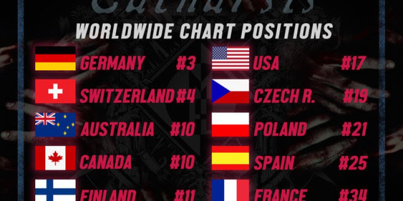 MACHINE HEAD - worldwide chart positions announced