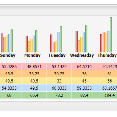 averages