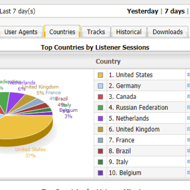 countries