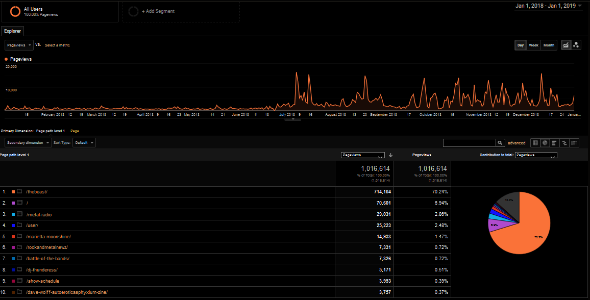 2018 website stats.PNG