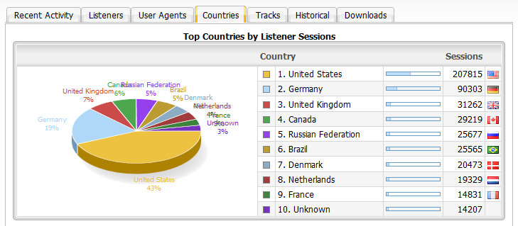 streams countries.PNG