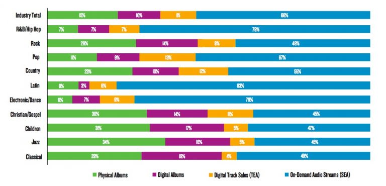 Nielsen_genre_breakdown_full768x370.jpg