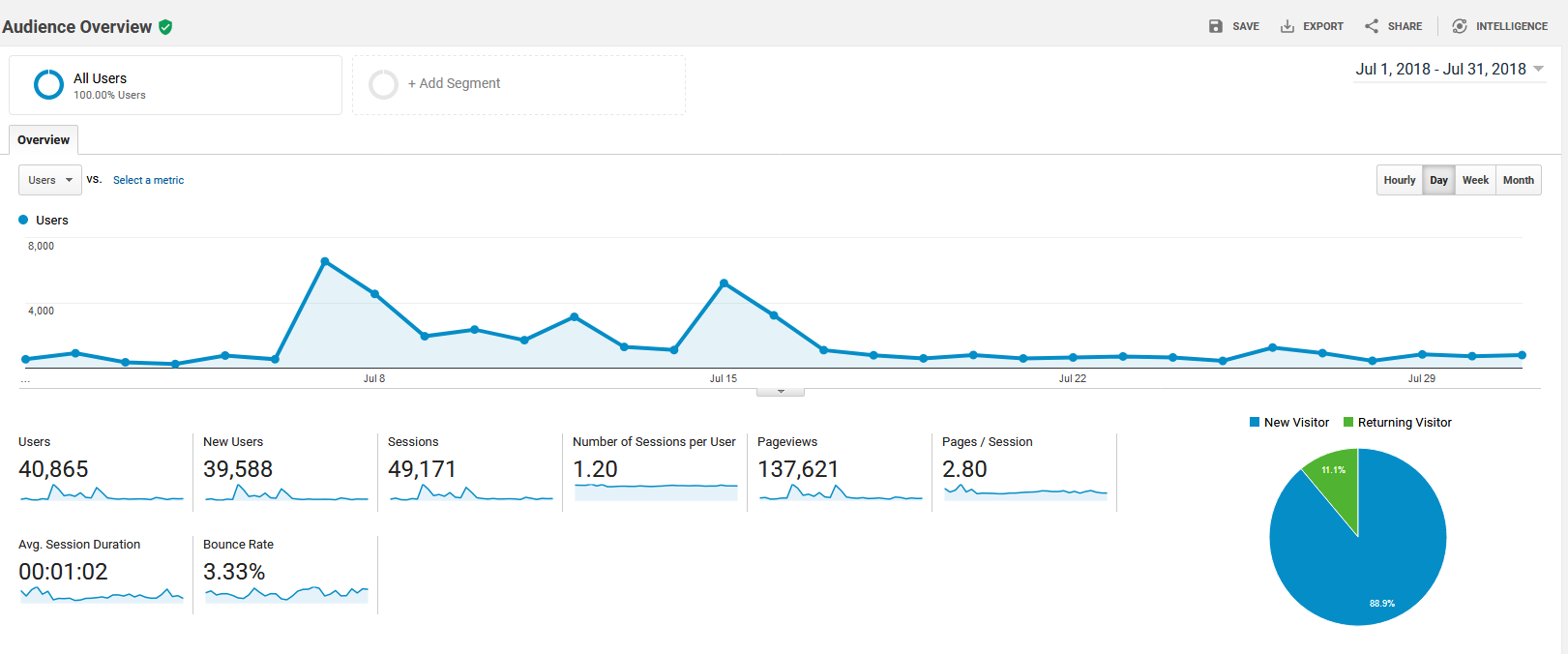 google total visitors july.PNG