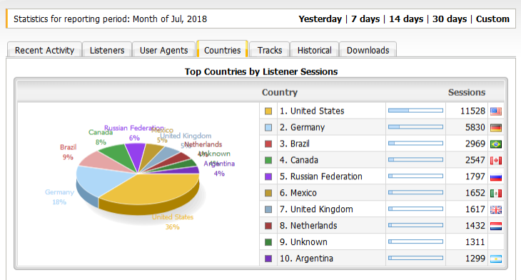 toptencountries.PNG