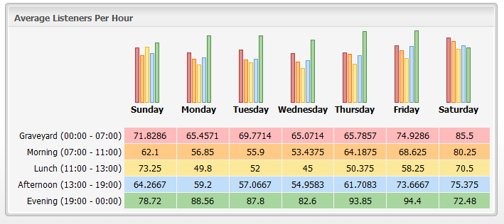 average listeners per hour.PNG