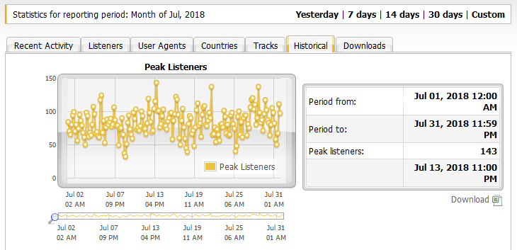 peaked july.PNG