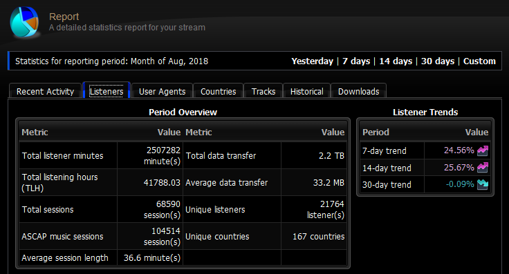 centovacast stats.PNG