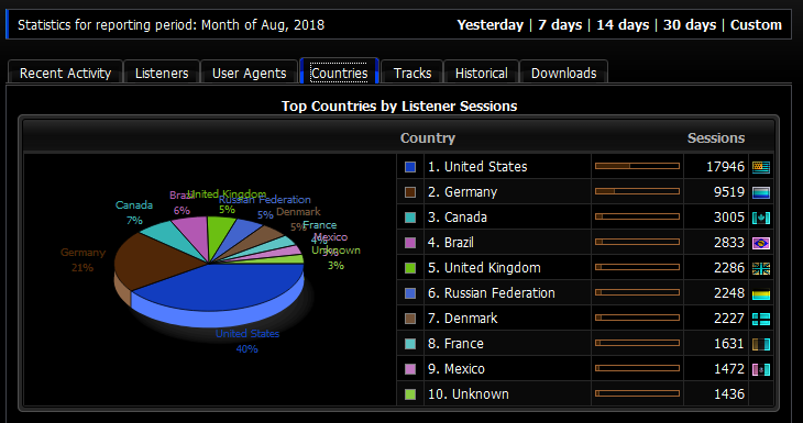 top countries.PNG