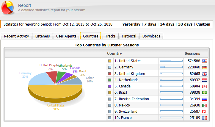 5 years top countries.PNG