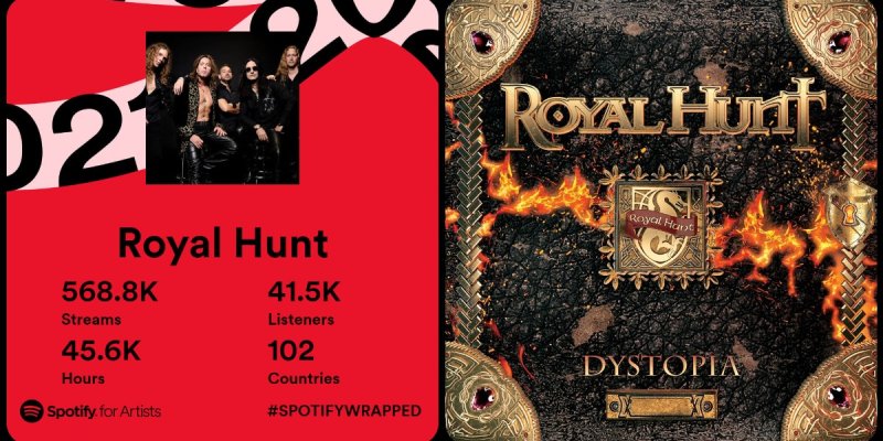 Royal Hunt - Hits 568.8k Spotify Streams!