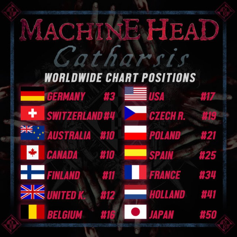 MACHINE HEAD - worldwide chart positions announced