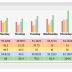 Weekly Stats