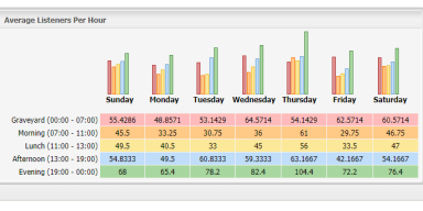 Weekly Stats