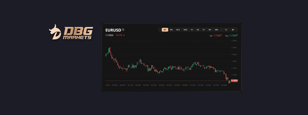 DBG-Markets