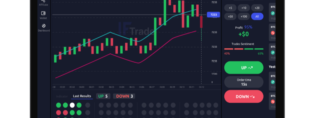 iftrade