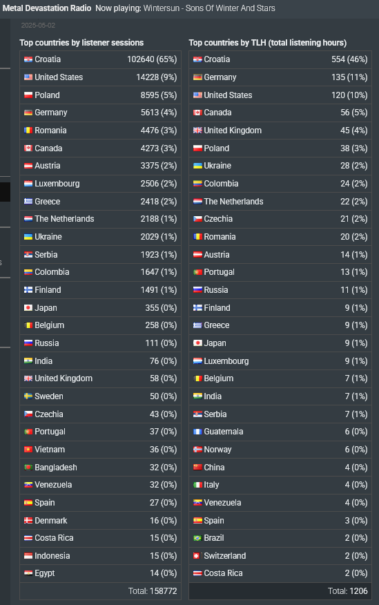 Screenshot 20250504 at 124401 RadioBOSS Cloud.png