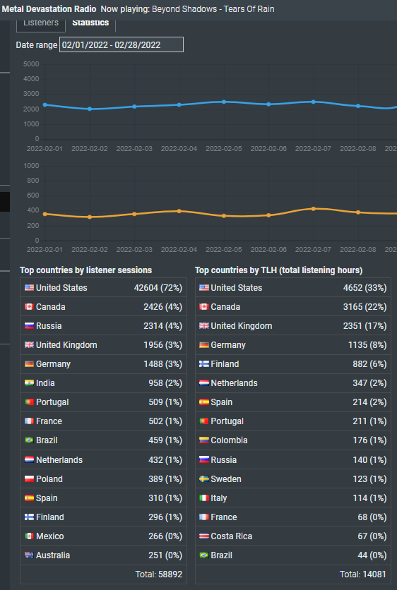 radio stats.PNG