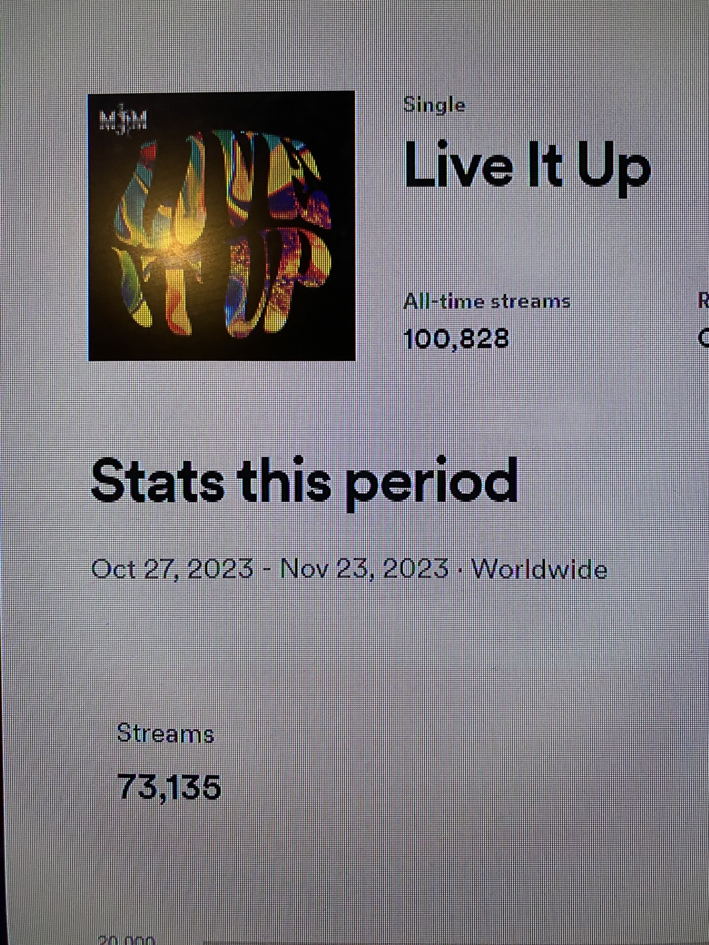 LIVE IT UP 100K Spotify streams.jpg