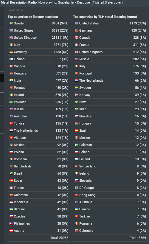 pontifex stats.png