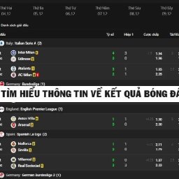 huong-dan-cach-xem-ket-qua-bong-da-qua-cac-website-truc-tuyen-chi-tiet