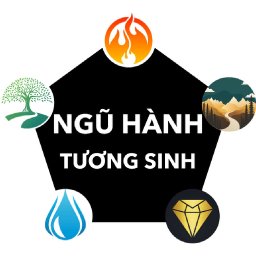 ngu-hanh-tuong-sinh