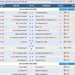 7msport-ty-so-truc-tuyen-7m-cn-nhanh-va-chinh-xac-7msport-ty-so-truc-tuyen-7m-cn-nhanh-va-chinh-xac