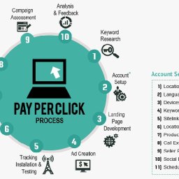 ppc-services-in-hyderabad-lead-generation-calls-sales-get-100roi