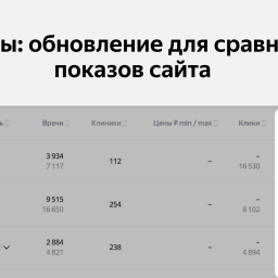 %D0%B3%D1%80%D0%B5%D0%B9%D0%B4%D1%8B%3A-%D0%BE%D0%B1%D0%BD%D0%BE%D0%B2%D0%BB%D0%B5%D0%BD%D0%B8%D0%B5-%D0%B4%D0%BB%D1%8F-%D1%81%D1%80%D0%B0%D0%B2%D0%BD%D0%B5%D0%BD%D0%B8%D1%8F-%D0%BF%D0%BE%D0%BA%D0%B0%D0%B7%D0%BE%D0%B2-%D1%81%D0%B0%D0%B9%D1%82%D0%B0--%E2%80%94-%D0%B1%D0%BB%D0%BE%D0%B3-%D1%8F%D0%BD%D0%B4%D0%B5%D0%BA%D1%81%D0%B0-%D0%B4%D0%BB%D1%8F-%D0%B2%D0%B5%D0%B1%D0%BC%D0%B0%D1%81%D1%82%D0%B5%D1%80%D0%BE%D0%B2