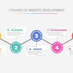 7-phases-of-website-development-process-in-2024