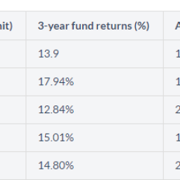 mutual-funds-finbucket-loans-investments